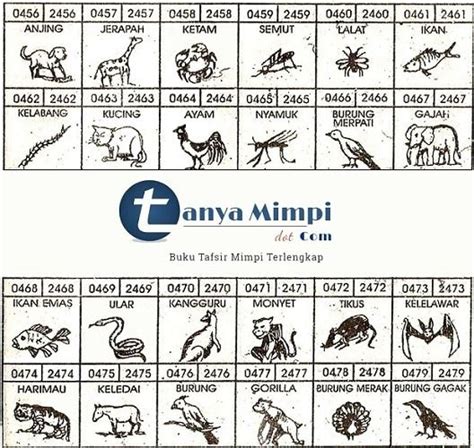 70 binatang togel  Timpang = 47 – 70; Kelana = 156 – 170; Kode Alam 70
